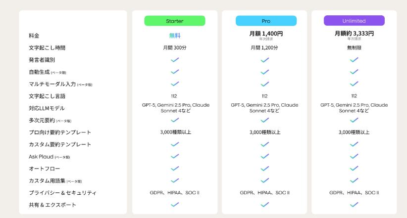 左からPLAUD Sales Directorの鈴木 直幸氏、PLAUD Inc. CEO 兼 PLAUD株式会社 代表取締役のネイサン シュー氏、 ジェネラルマネージャーの ワトソン ザン氏