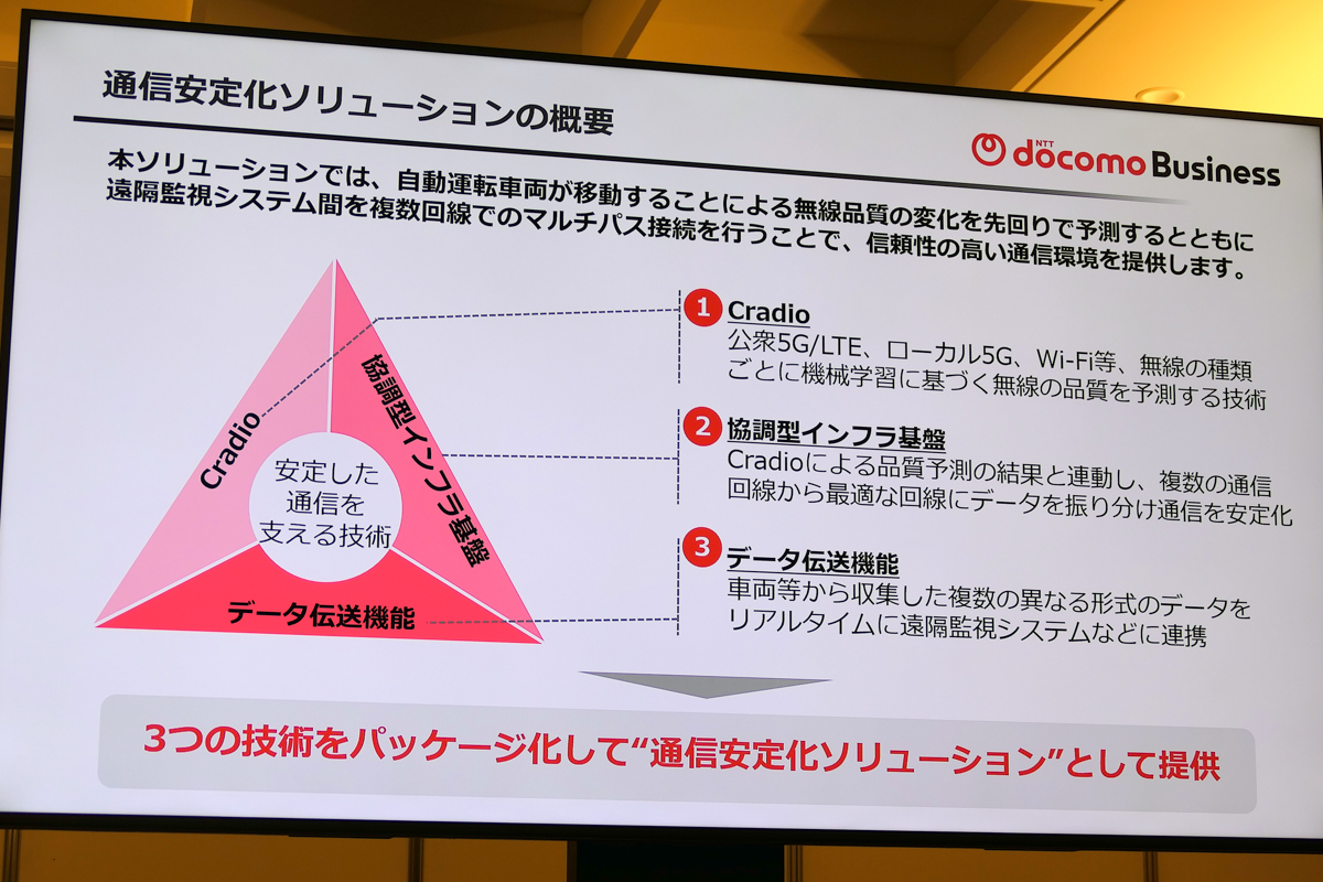 3つの技術の組み合わせで通信を安定化
