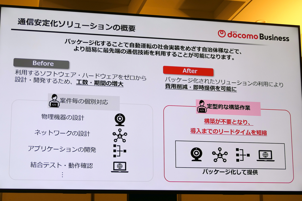 パッケージ化によって短納期化が可能に