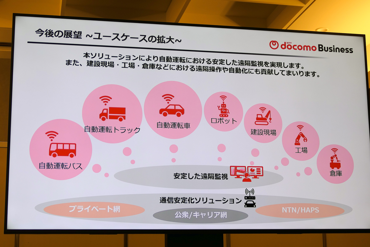 建機やロボットの遠隔操作等での活用も想定する