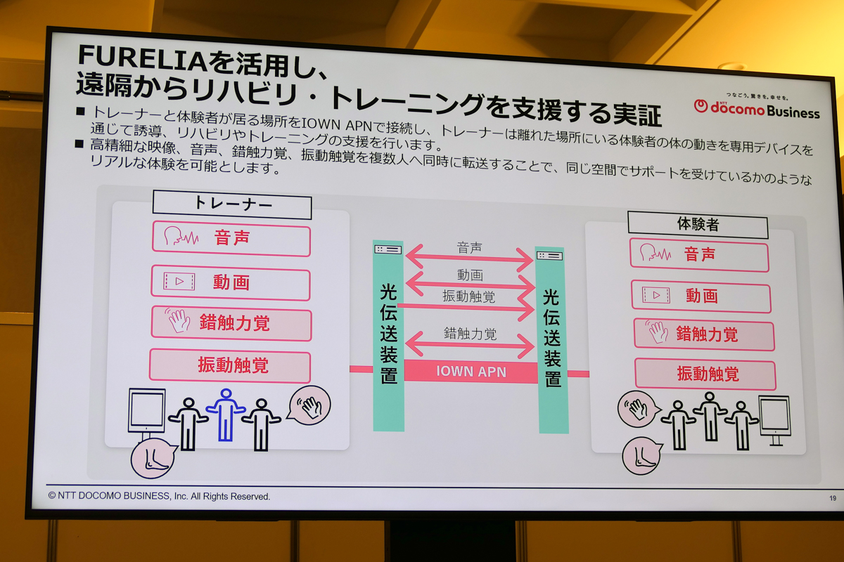 遠隔からリハビリやトレーニングを行なう