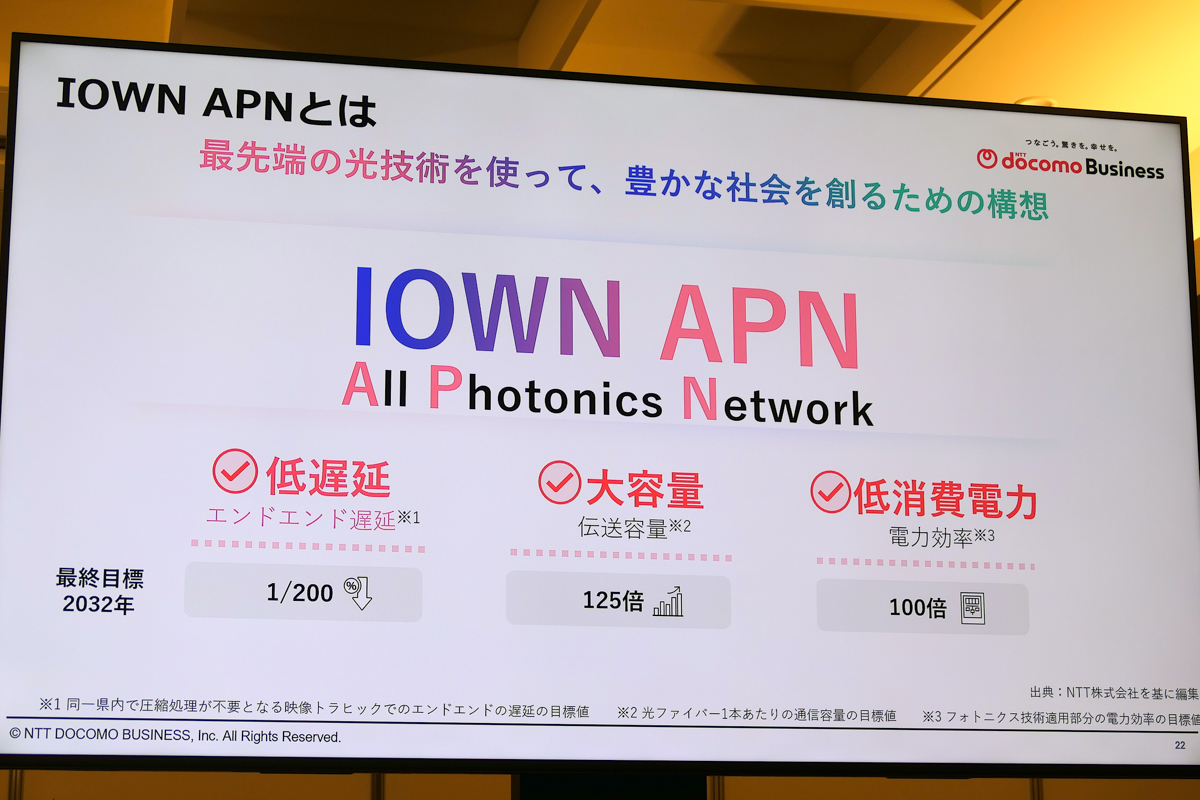 IOWN APNを活用
