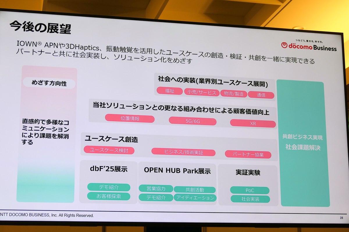 今後の展望。2028年ごろの展開を想定