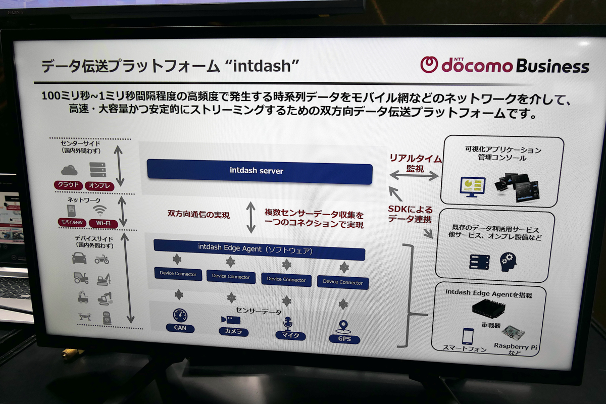 データ伝送プラットフォーム「intdash」は高頻度時系列データを安定的にストリーミング可能