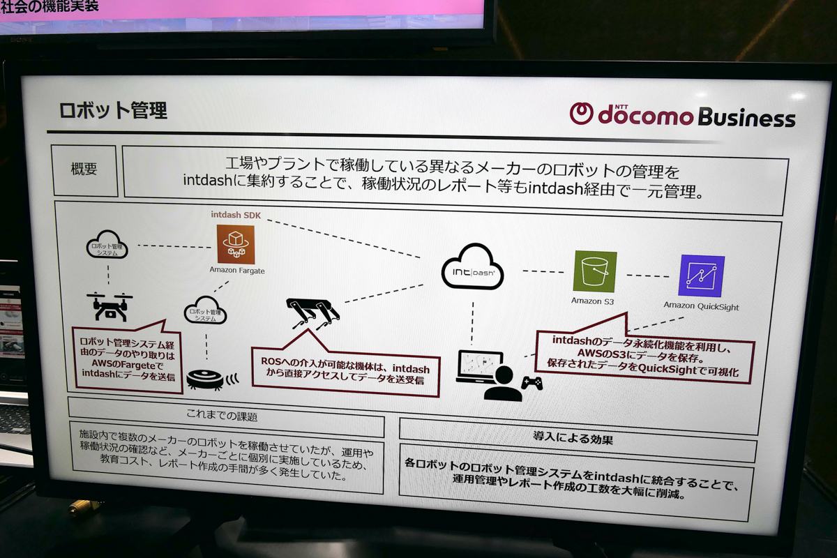 「intdash」は異なるメーカーのロボットの一元管理や遠隔メンテナンスもできる