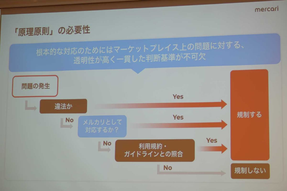 マーケットプレイスの基本原則の役割