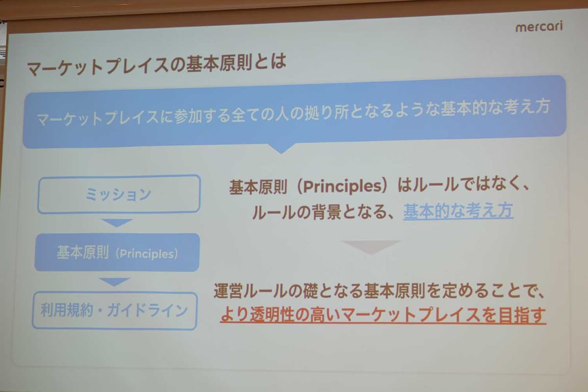 マーケットプレイスの基本原則の役割