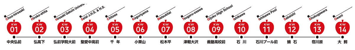 大鰐線路線図(出典：弘南鉄道公式サイト)