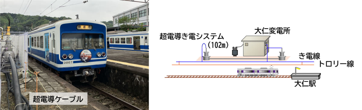 駿豆線での試験の様子