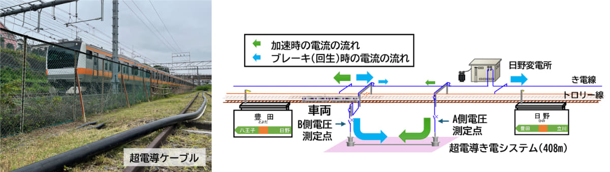 中央本線での試験の様子
