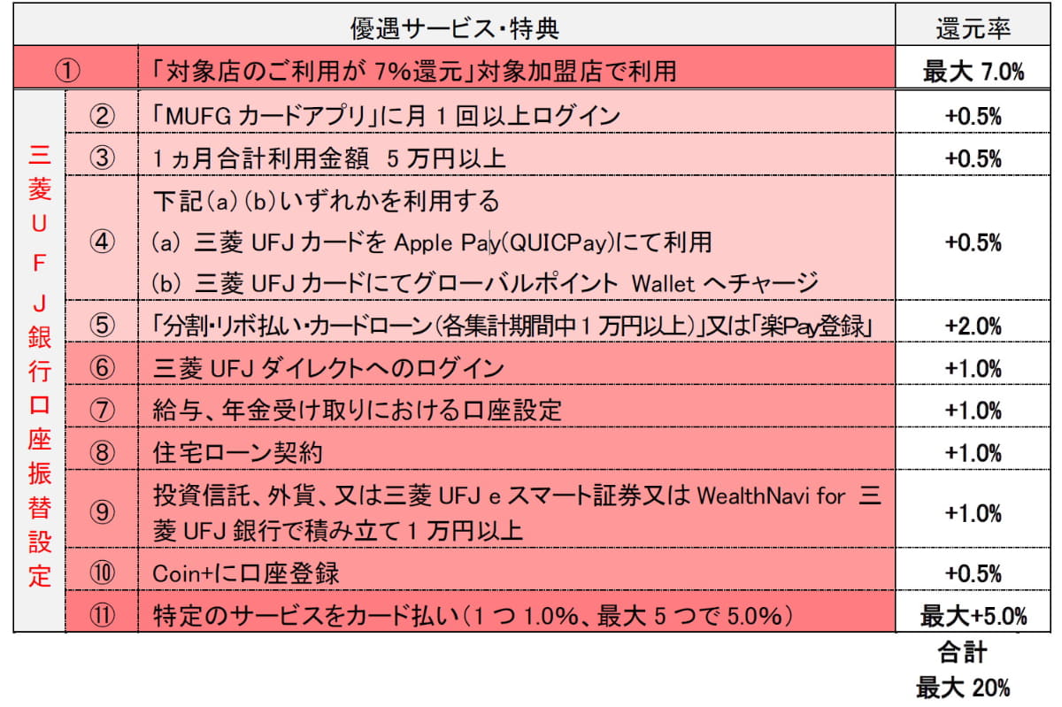 最大20%還元の内訳