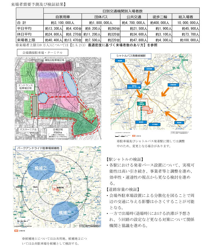 横浜万博での来場者需要予測。(2027横浜国際園芸博覧会資料より)
