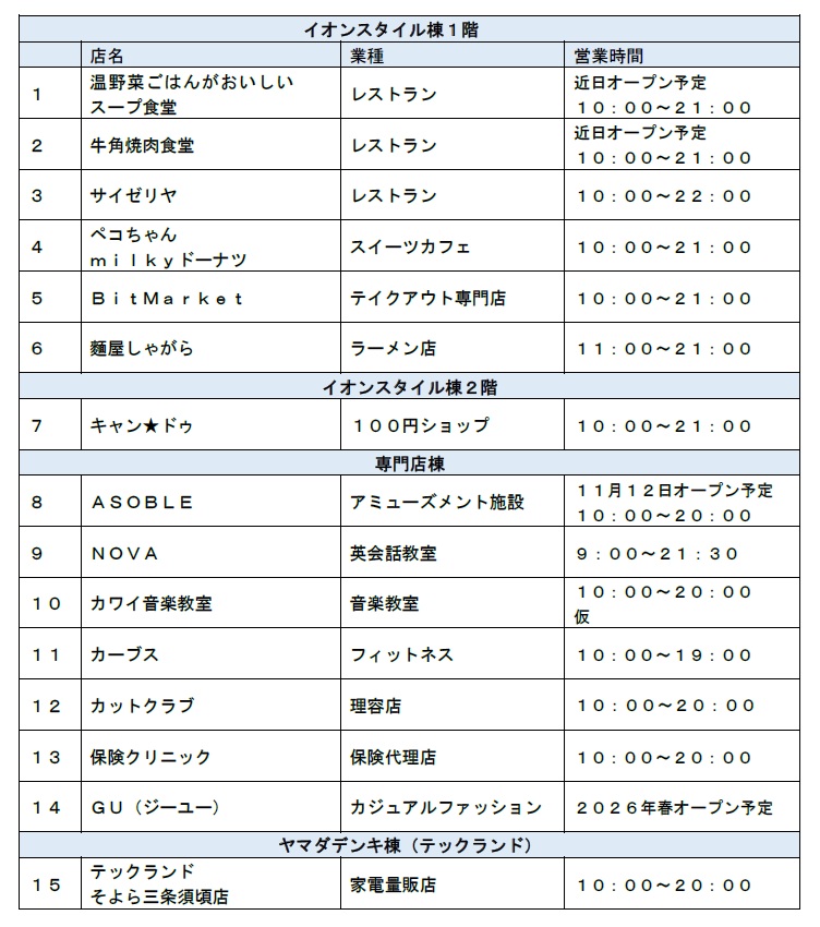 各専門店の営業時間