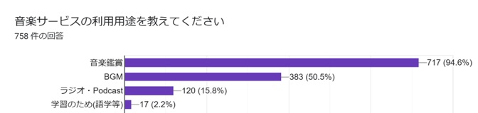 利用用途