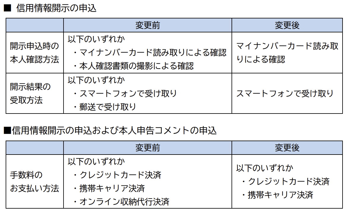 スマホアプリのサービス変更と利用規約改定