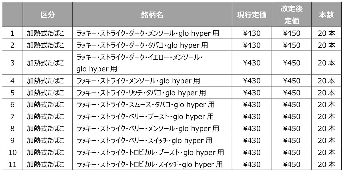 ラッキー・ストライク