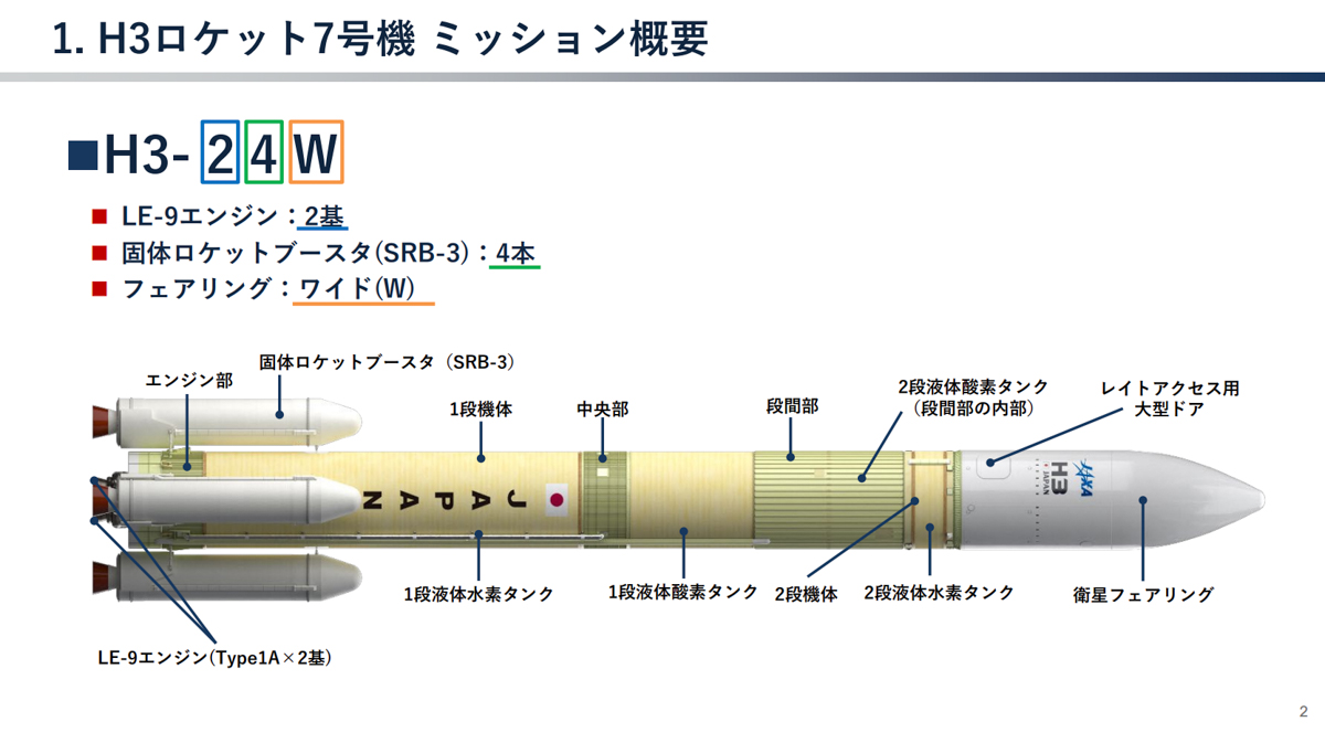 出典：JAXA
