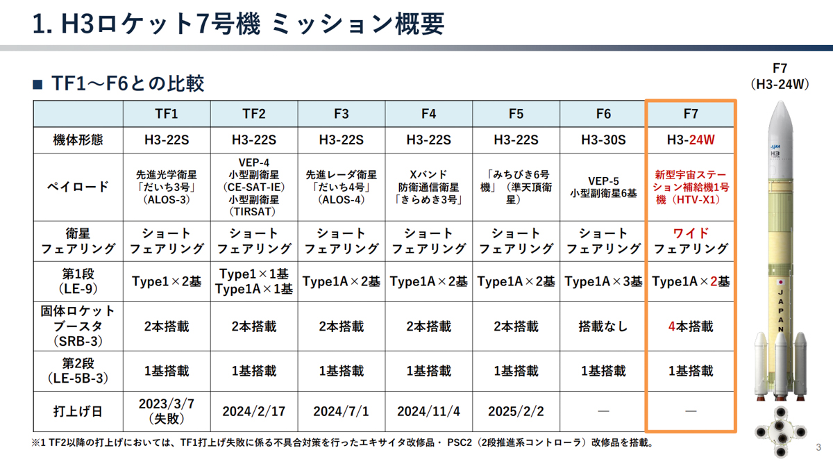 出典：JAXA