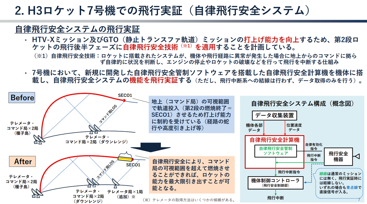 出典：JAXA