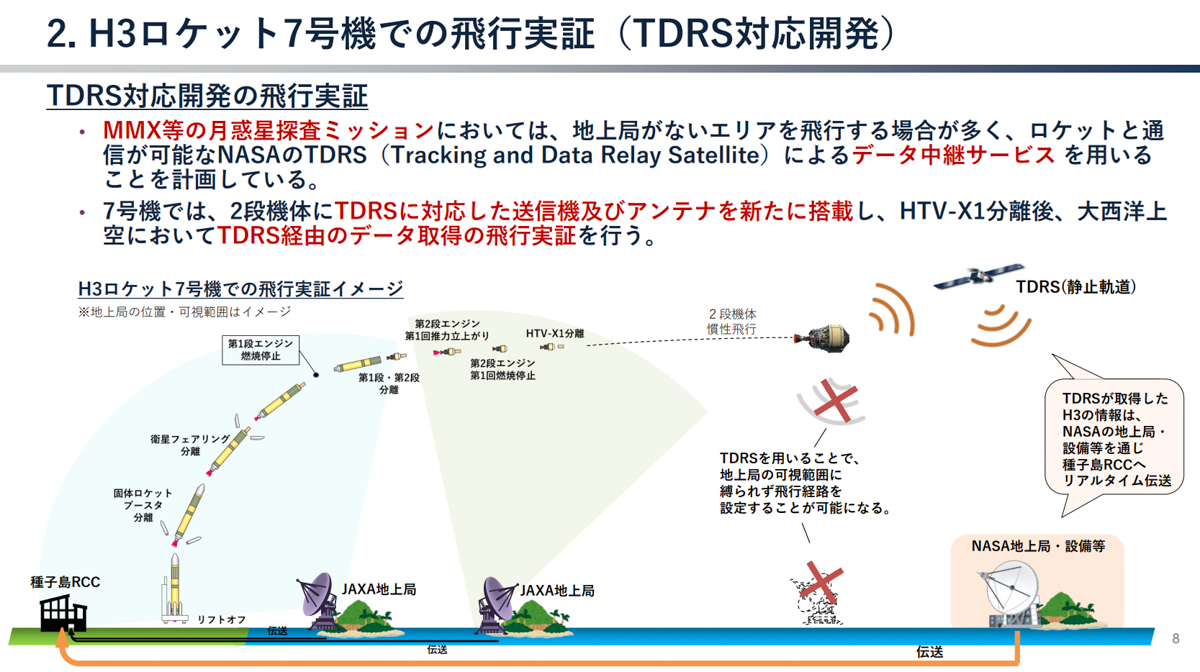 出典：JAXA