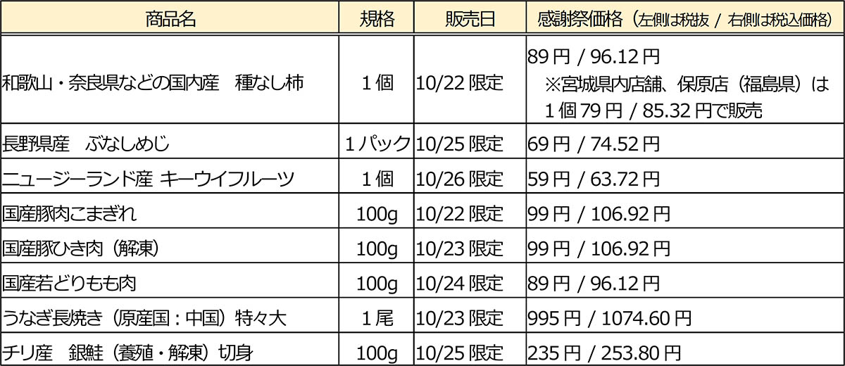 西友の生鮮食品の主なお買い得商品