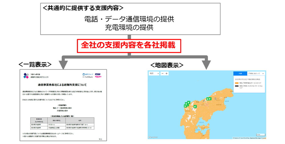 避難所支援の情報発信も共通の内容にする
