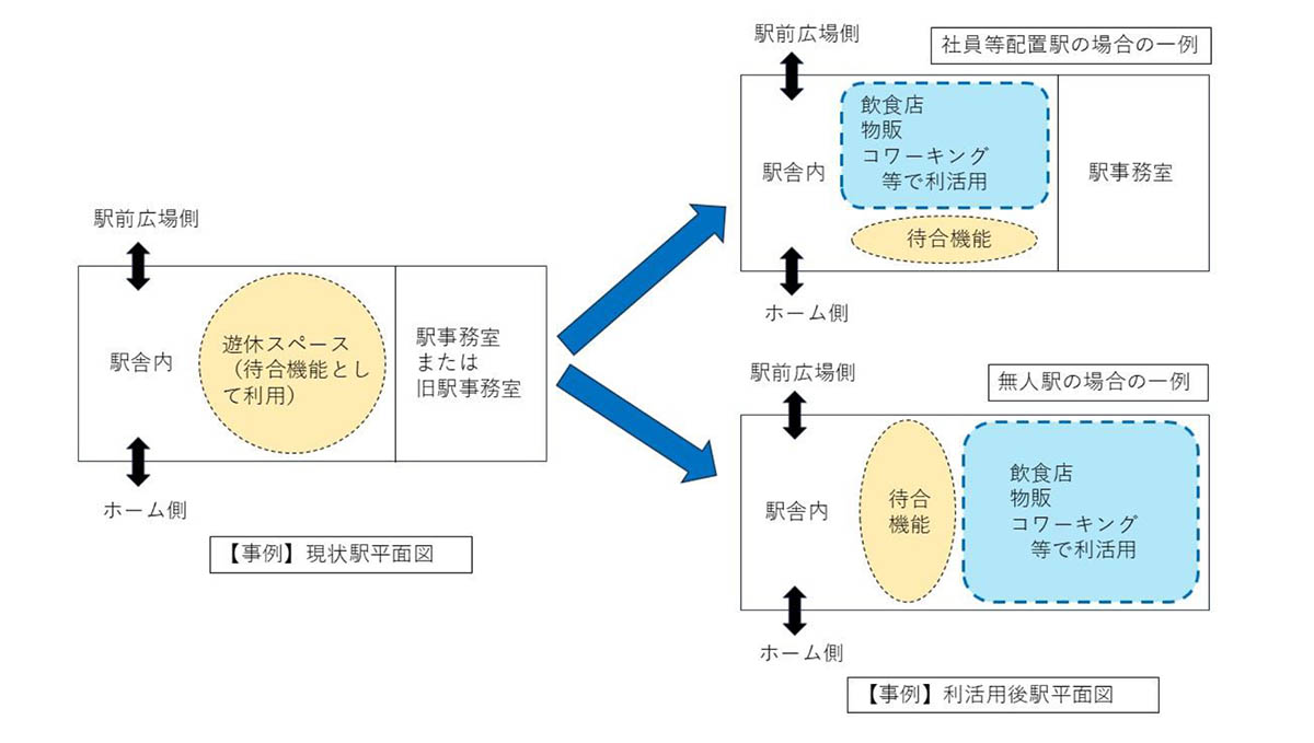 駅舎の場合の活用例