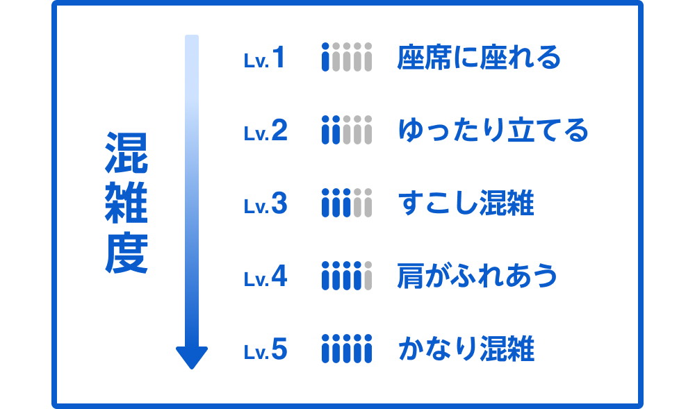 走行中の列車に表示(検索結果詳細やダイヤ調整、時刻表など)