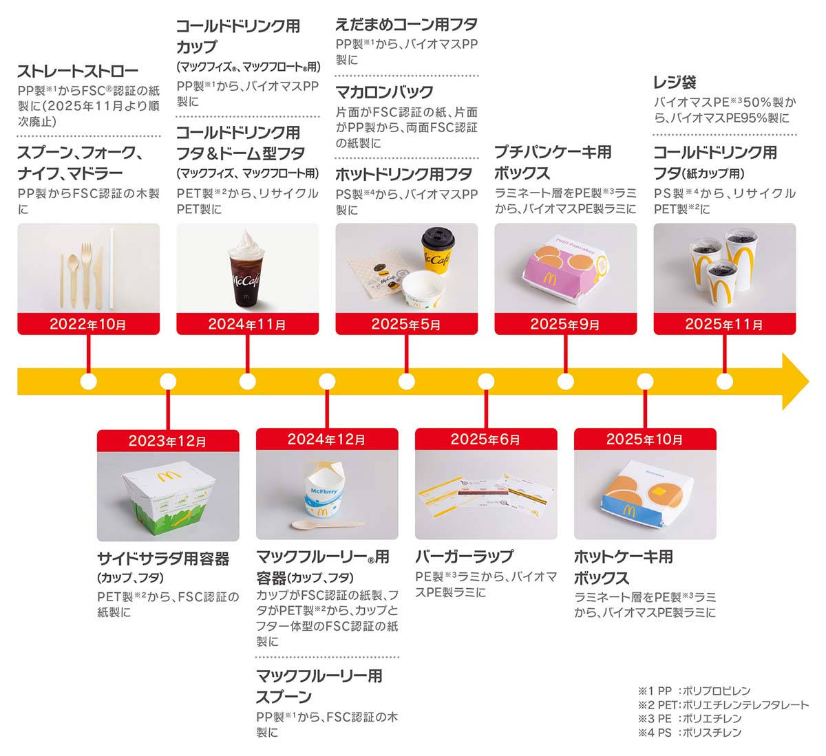 これまでの取り組み