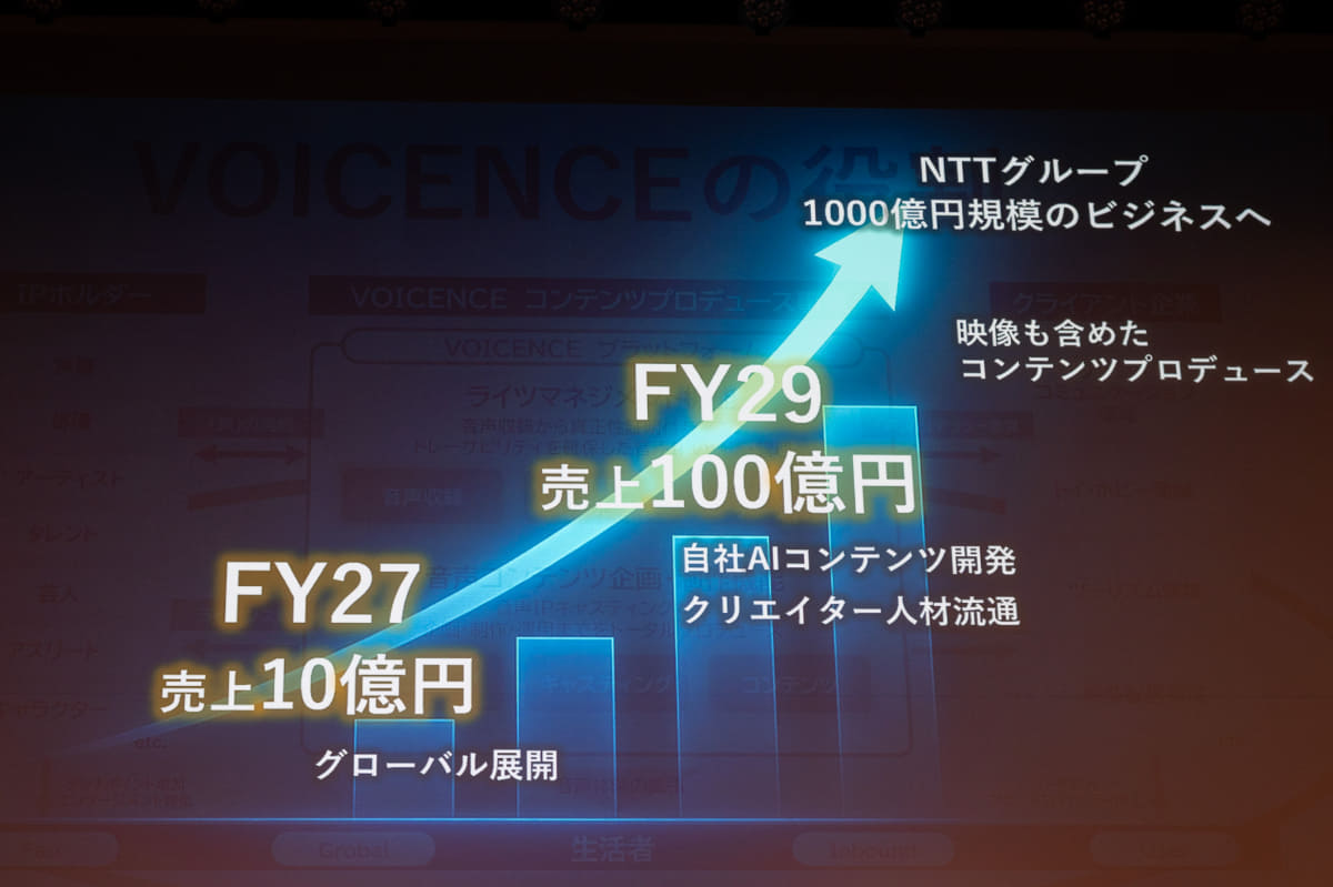 サービスのデモ用画面