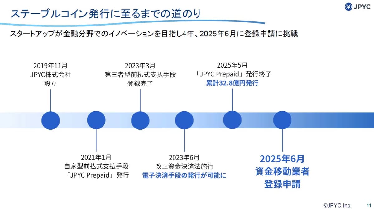 JPYCの発行・償還が可能なプラットフォーム「JPYC EX」