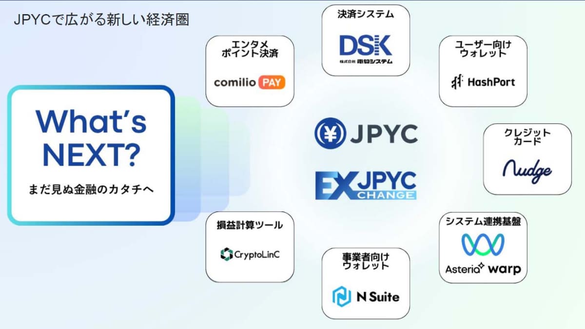 すでにJPYCを活用したサービスの提供を発表している事業者