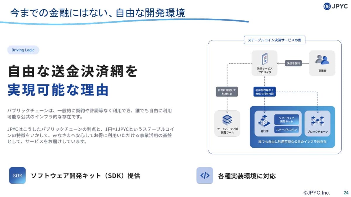 SDKが提供され、JPYCを活用した決済サービスを自由に開発できる