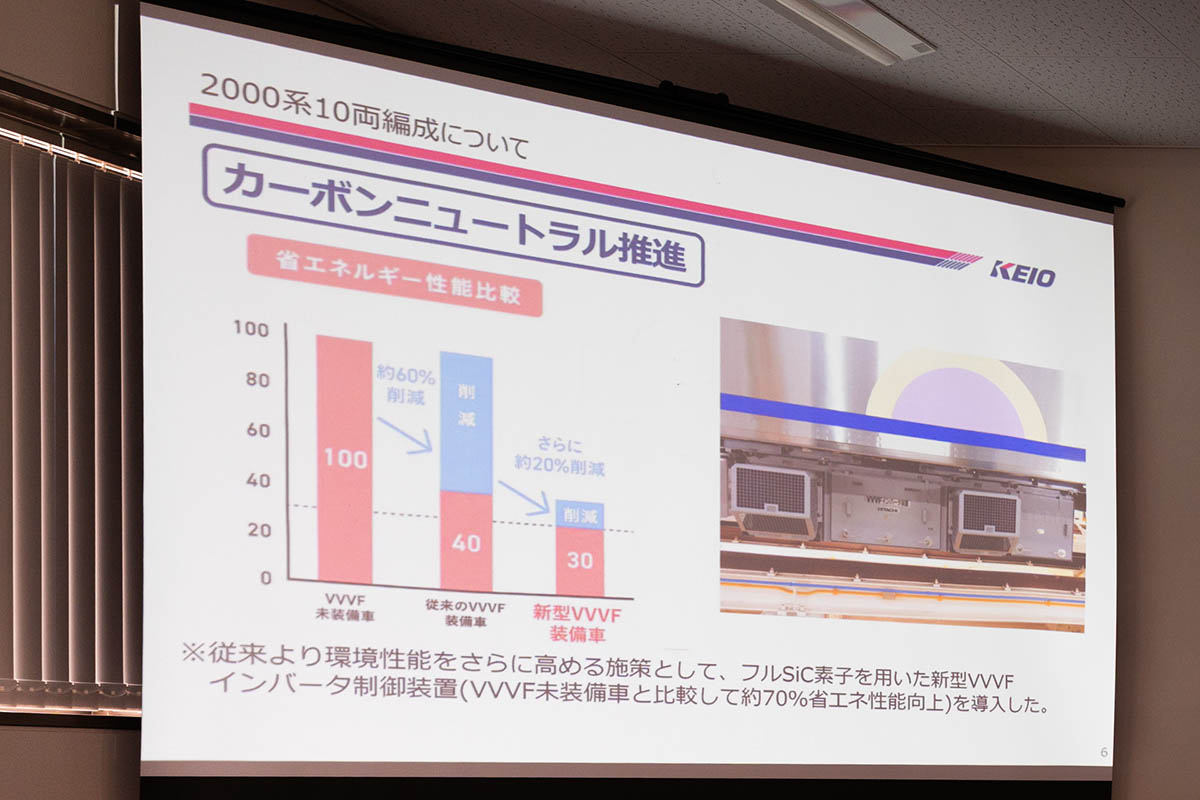 2000系のVVVFインバーター