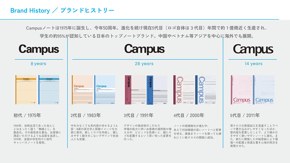 キャンパスブランドヒストリー資料