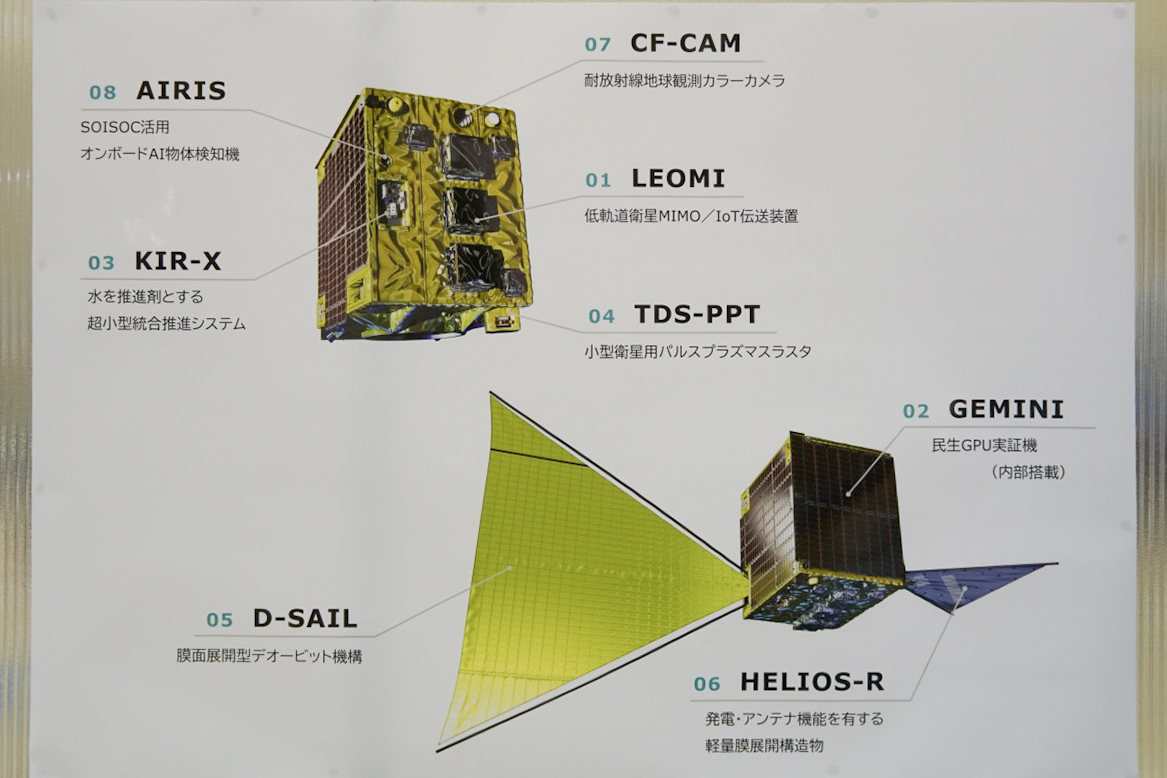 RAISE-4搭載軌道上実証コンポーネントの取り付け位置とRAISE-4本体(撮影:秋山文野)