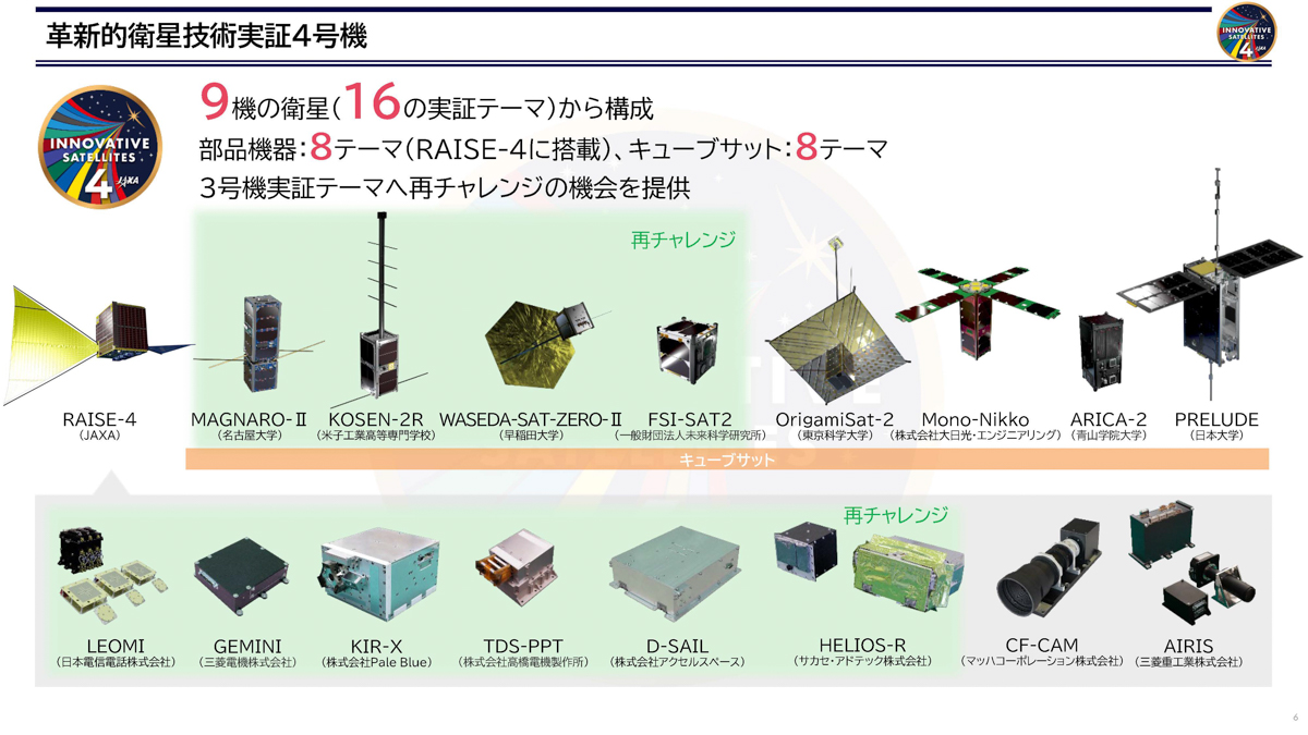 出典:2025年10月10日JAXA「革新的衛星技術実証4号機概要説明資料」