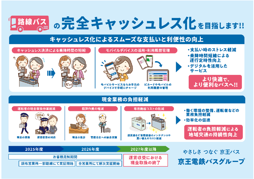 今後のスケジュール