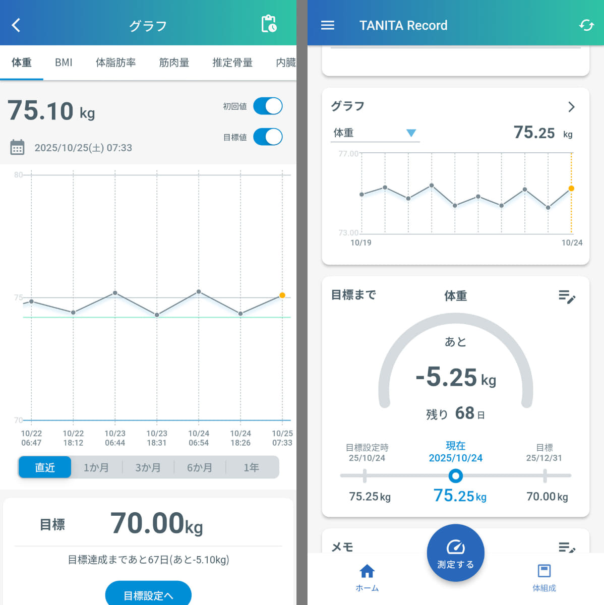 アプリではグラフで推移を把握したり、目標設定したりもできます