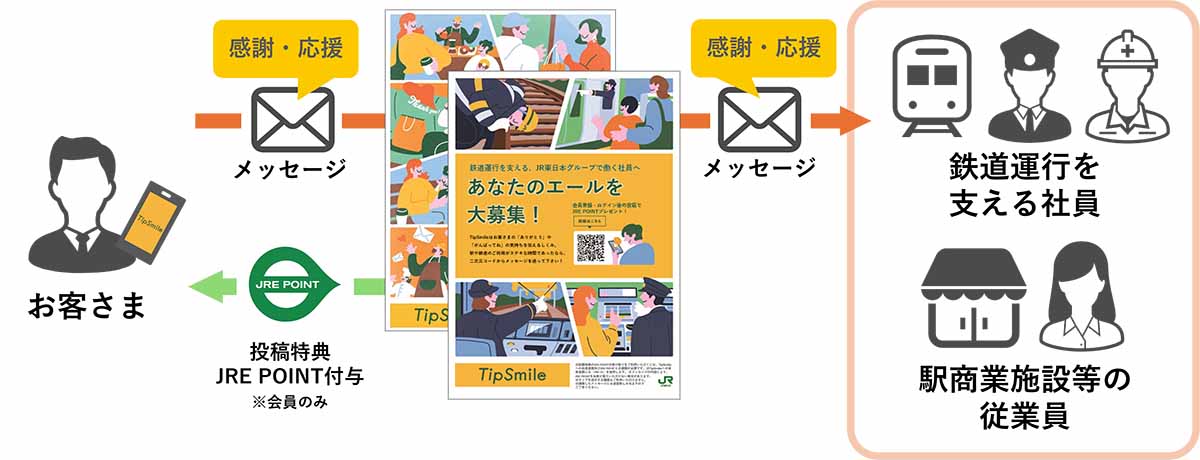TipSmile概要
