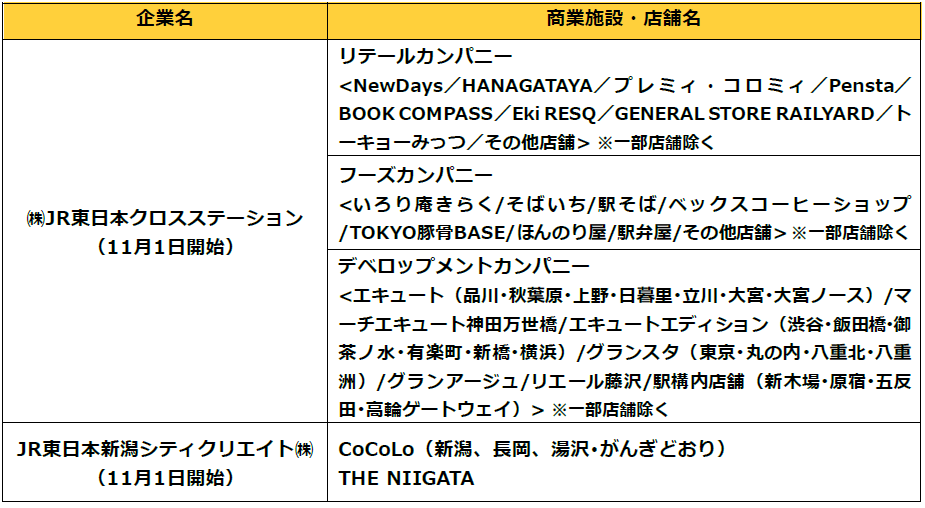 新たに拡大する商業施設