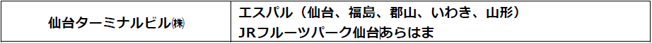既に運用している商業施設