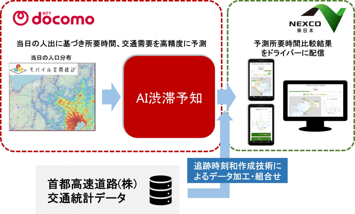 AIルートジャッジの仕組み