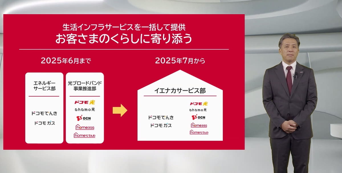 イエナカサービス部 部長の小島慶太氏