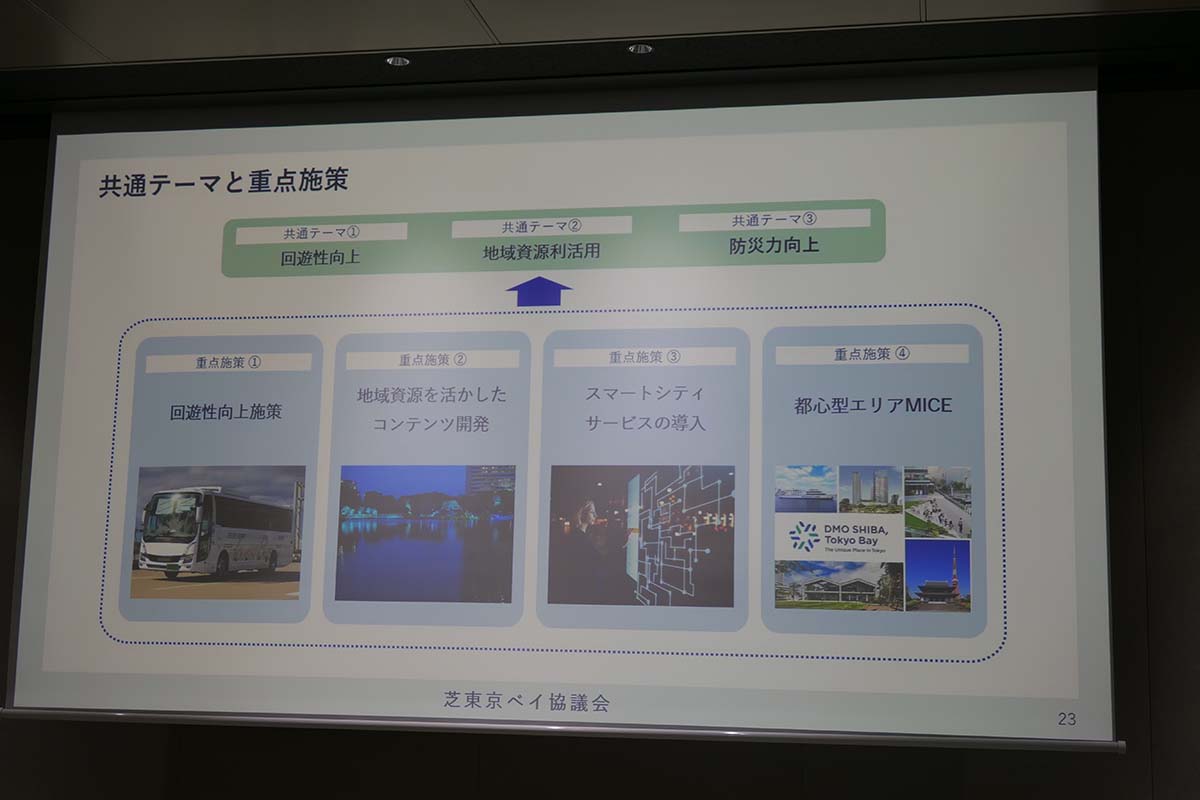 芝東京ベイ協議会の共通テーマとして「回遊性向上・地域資源利活用・防災力向上」を掲げる