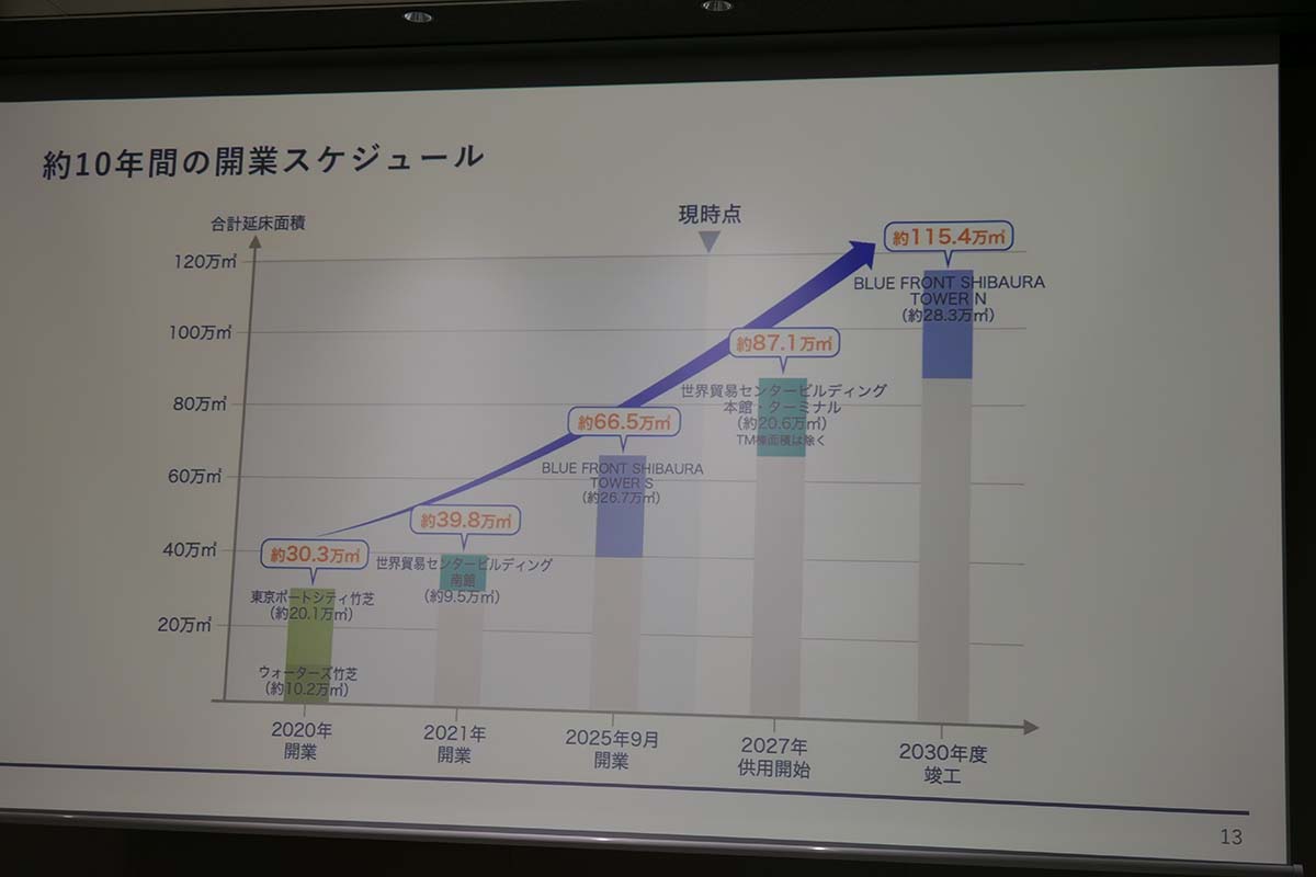 開発スケジュール