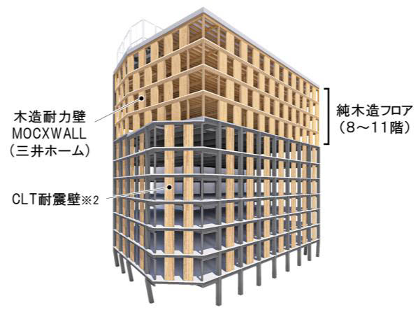 構造イメージ図(全体)