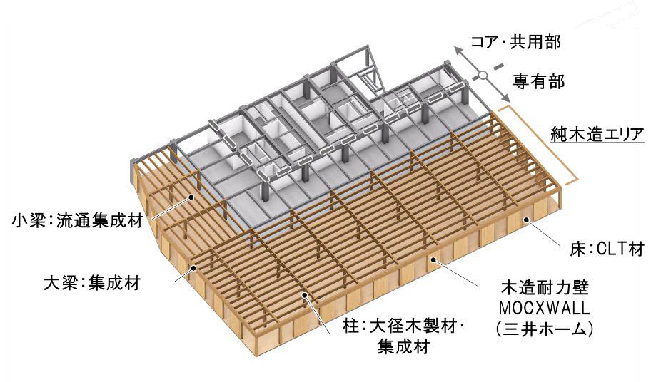 構造イメージ図(高層階・9階平面)