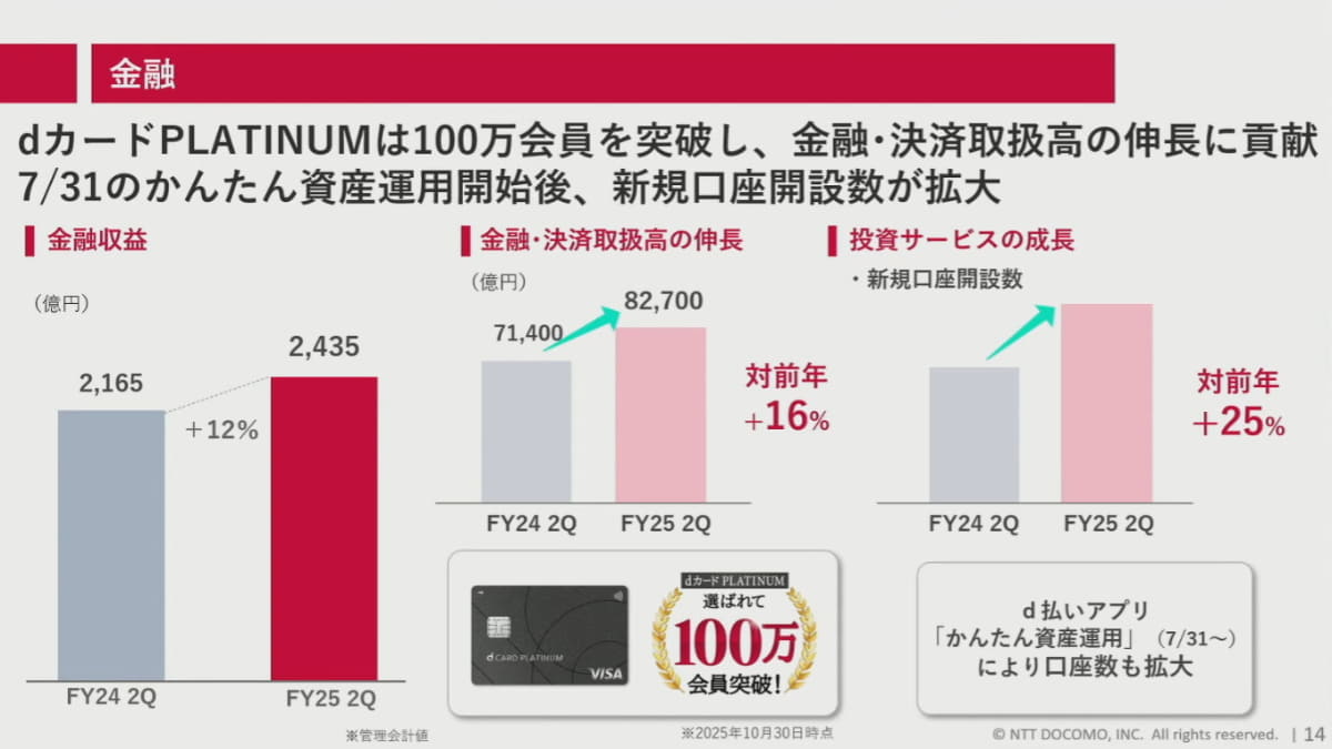 ドコモの金融セグメントは引き続き好調