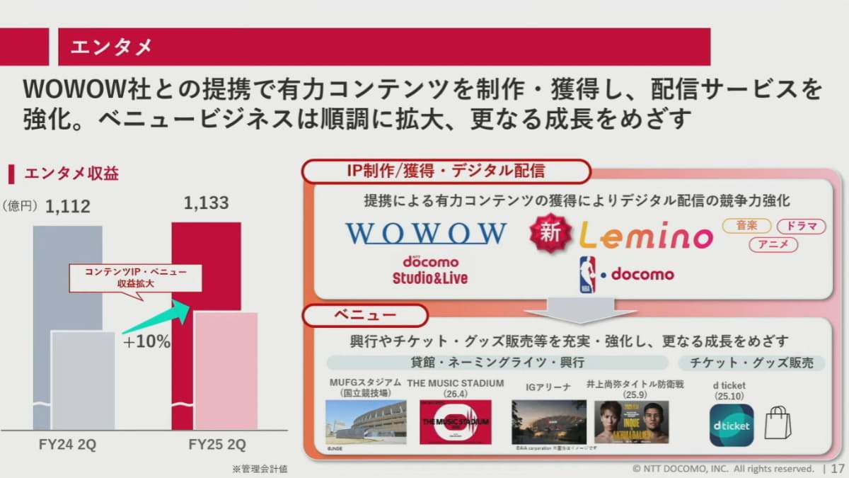 ドコモの金融セグメントは引き続き好調